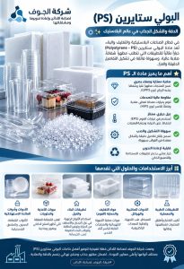 البولي ستايرين (PS): الدقة والشكل الجذاب في عالم البلاستيك