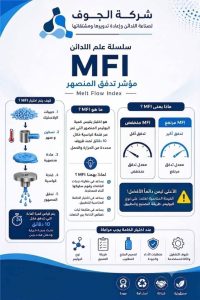 MFI مؤشر مهم لفهم سلوك الخامة أثناء التصنيع